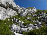 Sella Nevea - Monte Bila pec